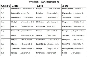 nyiltorak